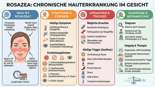 Rosazea – chronische Hauterkrankung verstehen, Auslöser erkennen und den Verlauf positiv beeinflussen